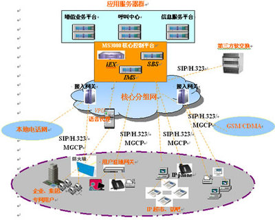 MS3000 IP多業(yè)務通信系統(tǒng) 賦能企業(yè)高效溝通，重塑呼叫中心服務新體驗