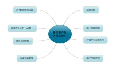 構建卓越體驗 探索售后服務呼叫中心的核心價值與優(yōu)化路徑