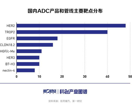 科創(chuàng)產(chǎn)業(yè)圖譜 從ADC產(chǎn)業(yè)洞察看差異化創(chuàng)新鑄就核心競(jìng)爭(zhēng)力，國(guó)內(nèi)ADC產(chǎn)業(yè)話語(yǔ)權(quán)漸增